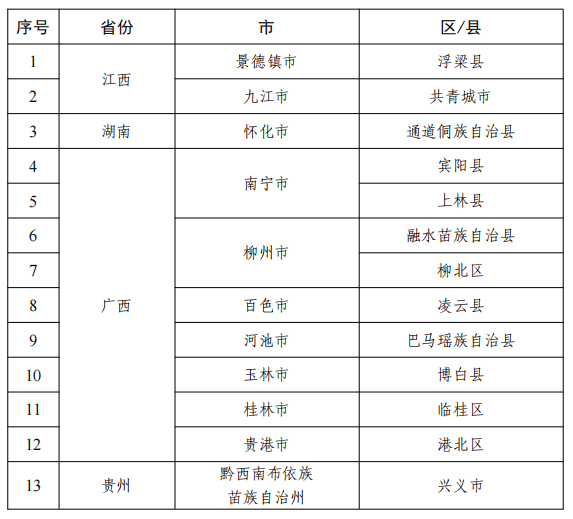 「北京新增高风险地区3个」〃北京又增一个高风险地区-第2张图片