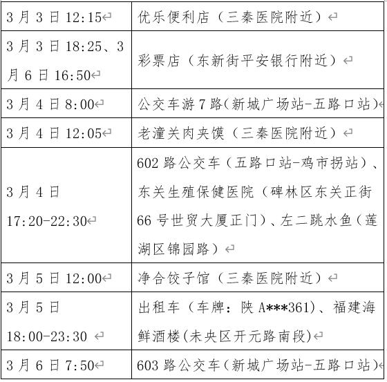 “成都通报9例病例:活动轨迹复杂” 成都已公布病例活动轨迹？-第1张图片