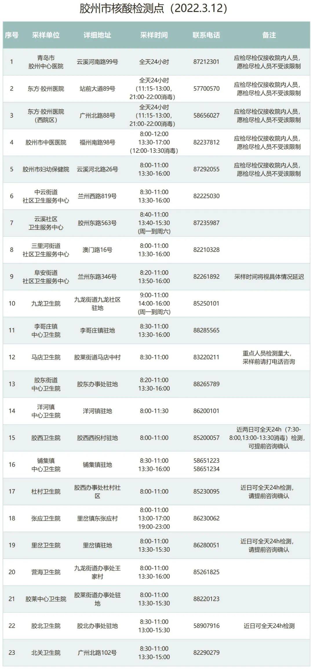 「北京海淀新增6例感染者」〃北京海淀新增6例感染者轨迹-第2张图片