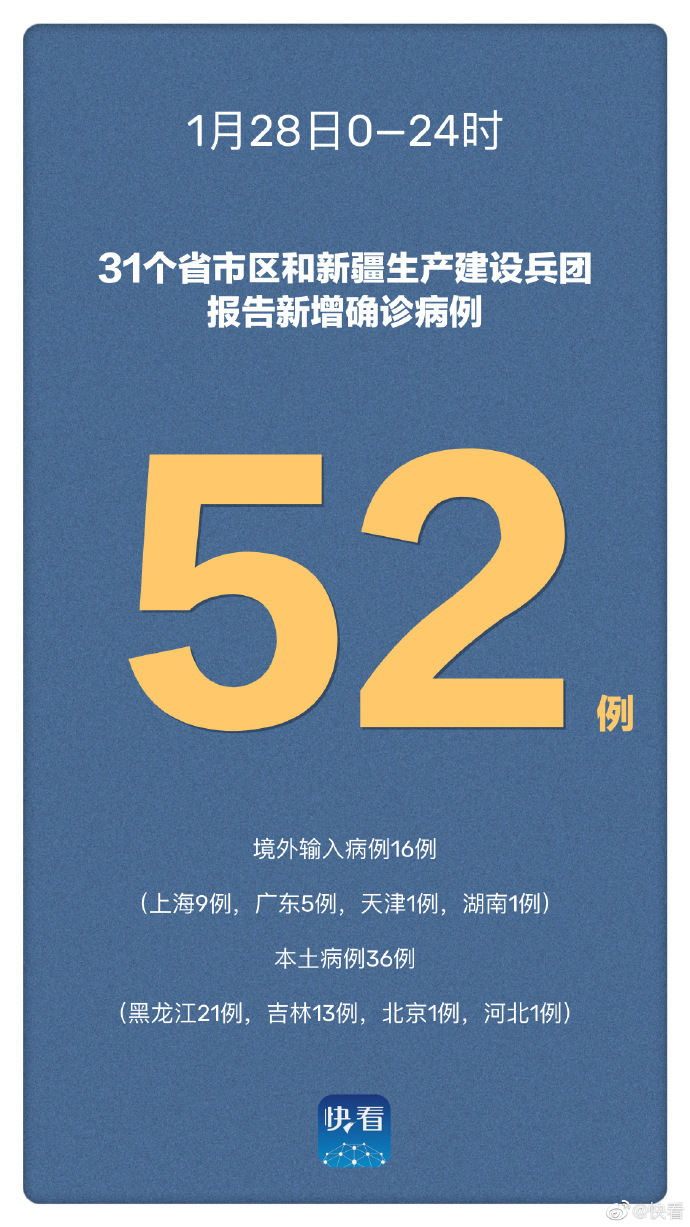 31省新增确诊18例-31省新增确诊18例 11例为本土-第2张图片