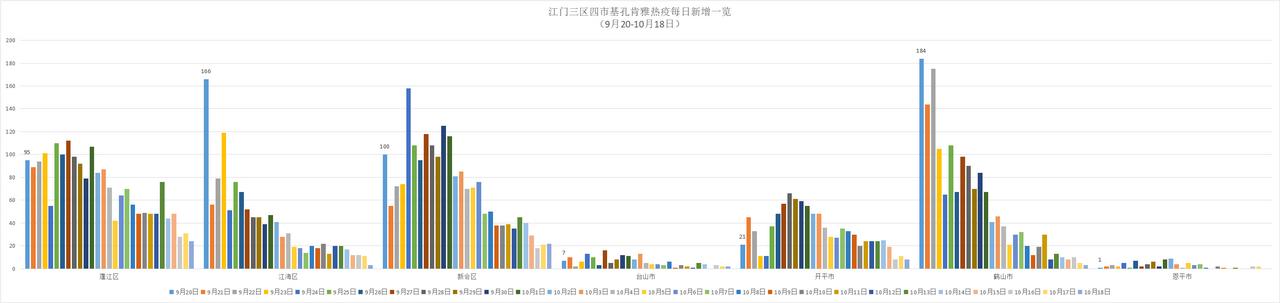 31省区市新增1例本土确诊,31省区市新增62例本土确-第1张图片