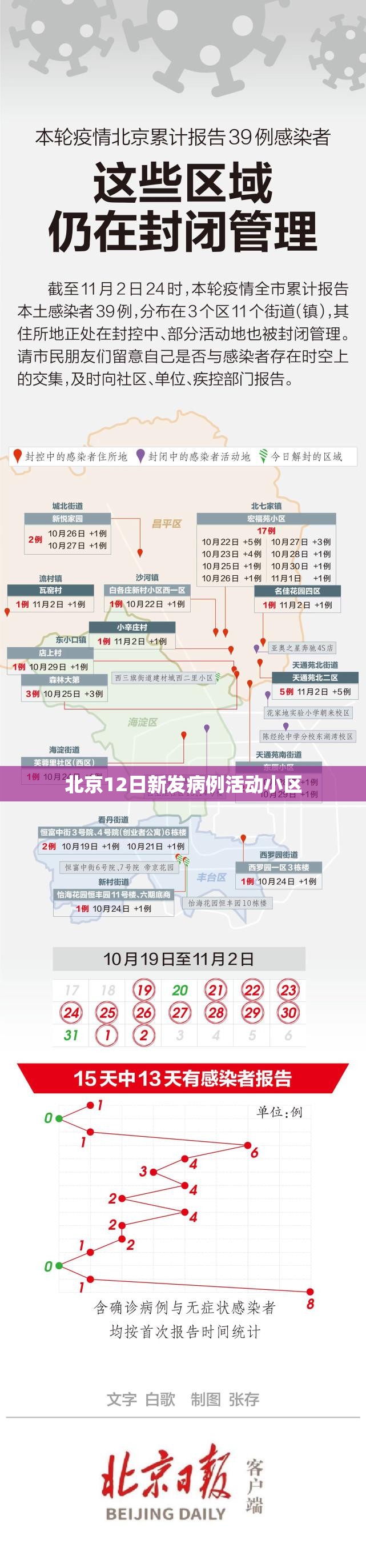 北京疫情有没有新增-北京疫情最新情况有无新增病例
