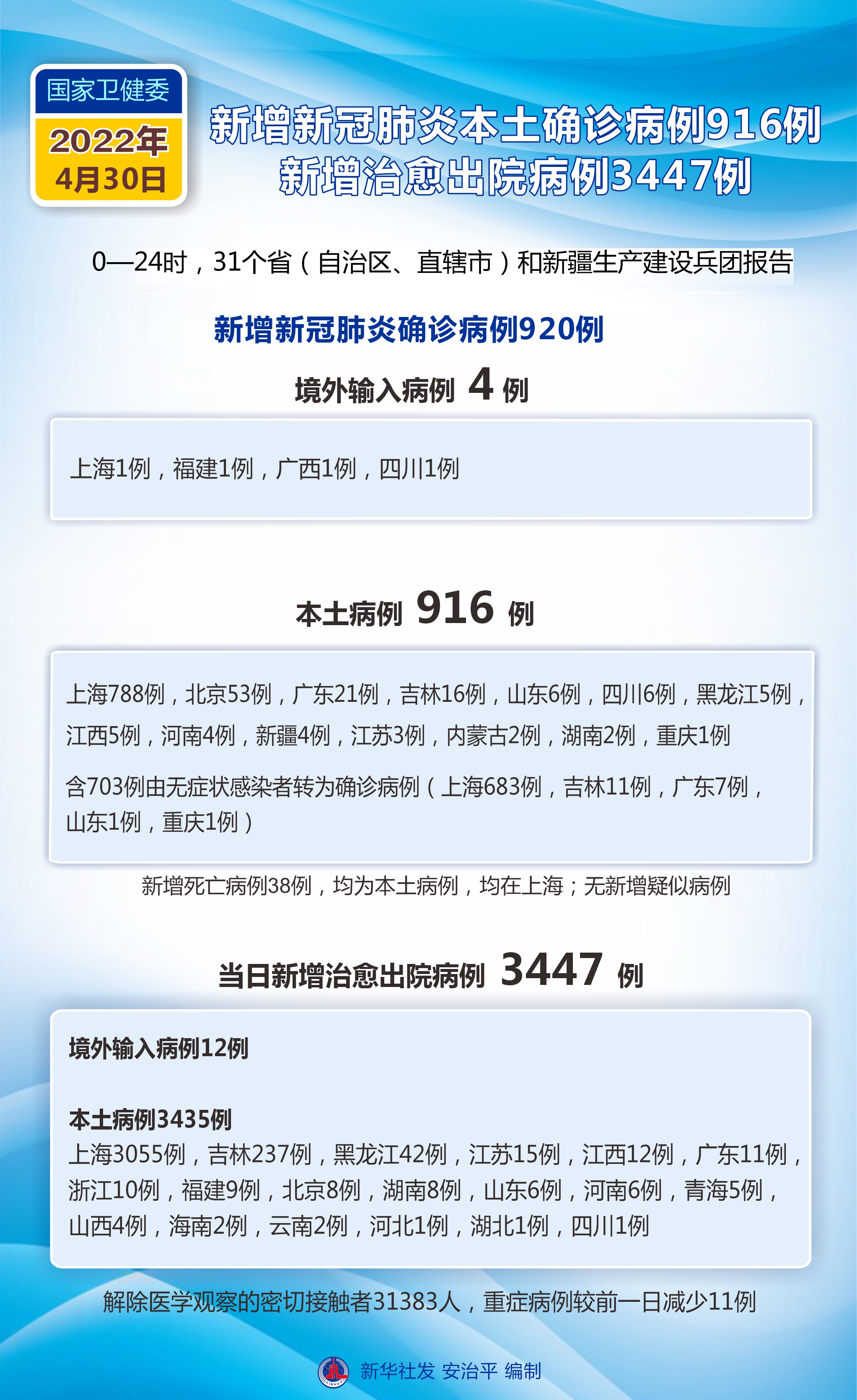 「辽宁疫情最新数据」〃辽宁疫情最新病例-第2张图片
