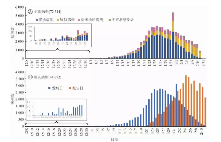 「辽宁疫情最新数据」〃辽宁疫情最新病例-第1张图片
