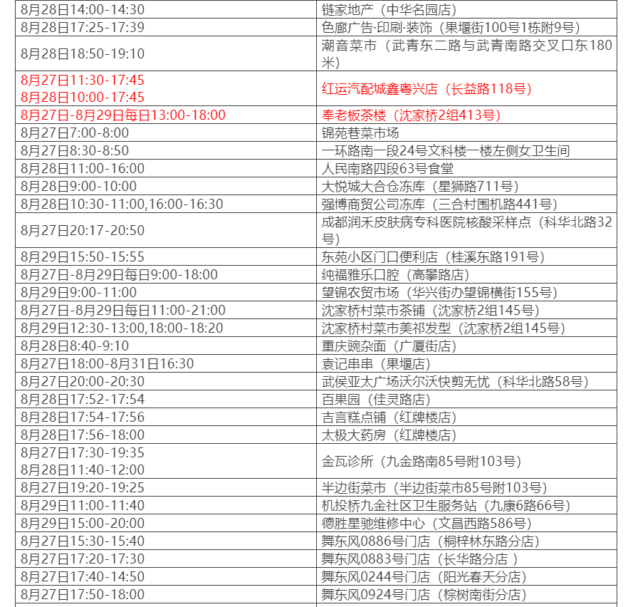 石家庄3例本土病例活动轨迹公布-石家庄3例本土病例活动轨迹公布最新-第2张图片