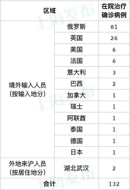 31省新增5例︰(31省区市新增5例新冠肺炎)-第1张图片