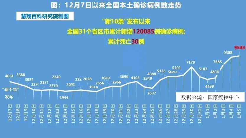 31省区市新增确诊26例.31省区市新增确诊病例26例-第2张图片