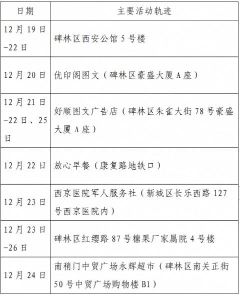 西安疫情最新数据消息,西安疫情最新消息轨迹-第2张图片