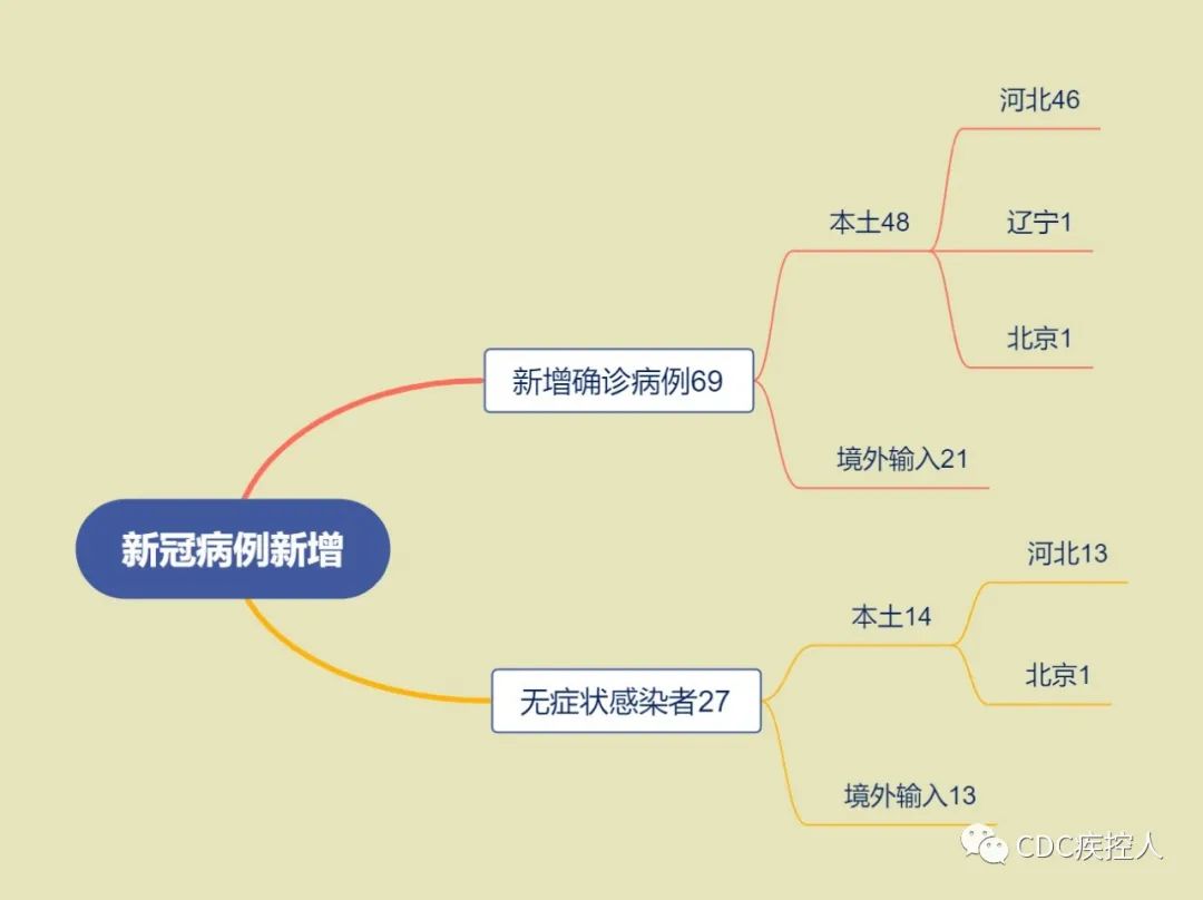 河北新增1例本土无症状︰(河北新增69例无症状活动轨迹)-第2张图片