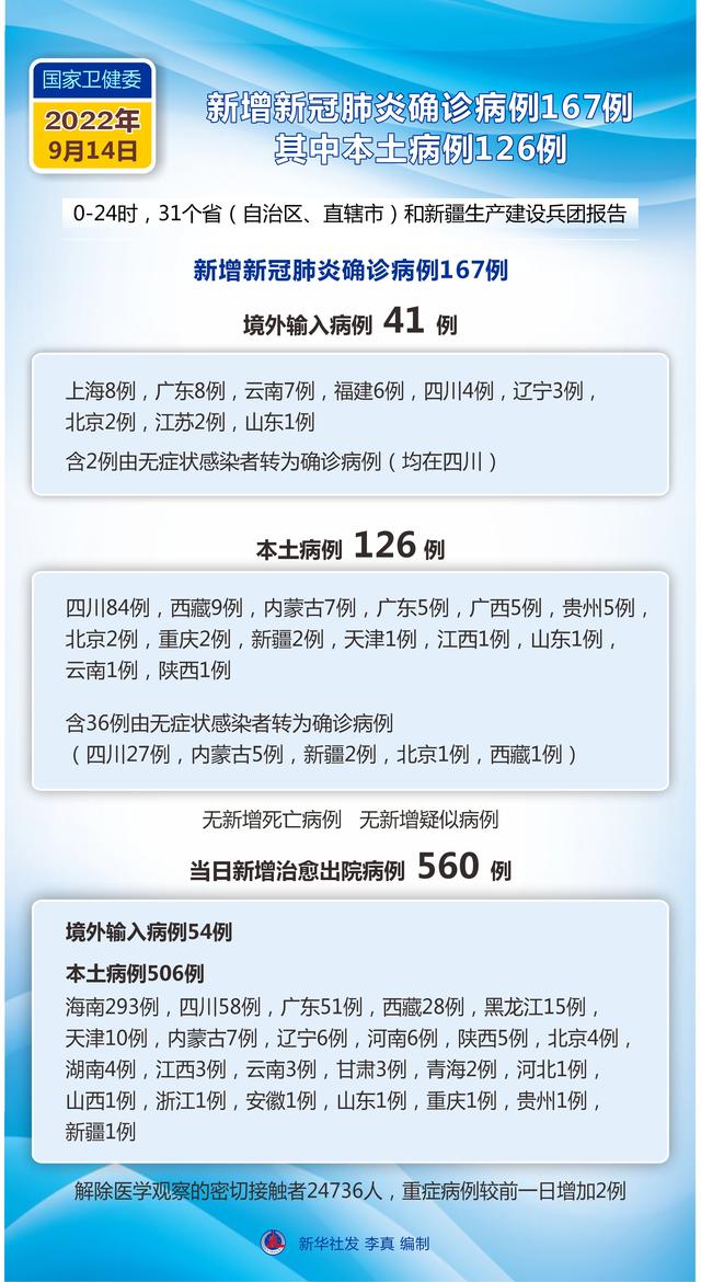 「河南太康新增确诊病例5例其中3例为学生」〃河南太康疫情最新消息现在还有几位病人-第1张图片