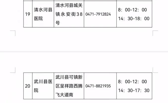 内蒙古新增本土确诊61例〃内蒙古新增确诊病例3例-第1张图片