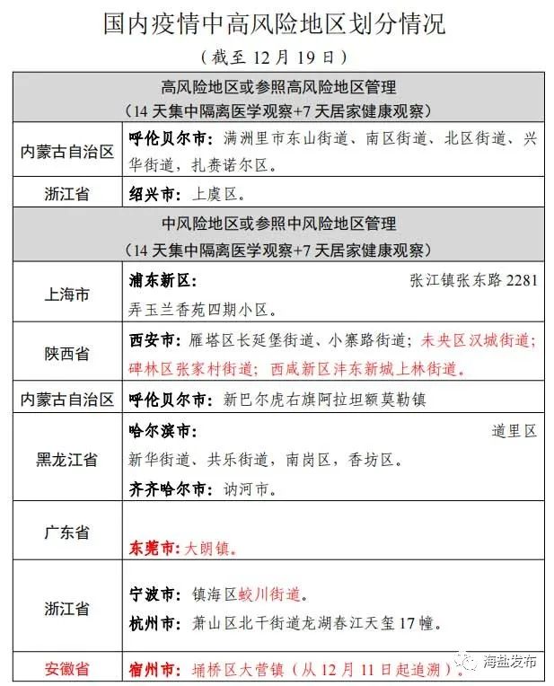 “浙江新增本土确诊16例” 浙江新增确诊病例最新通报？-第1张图片