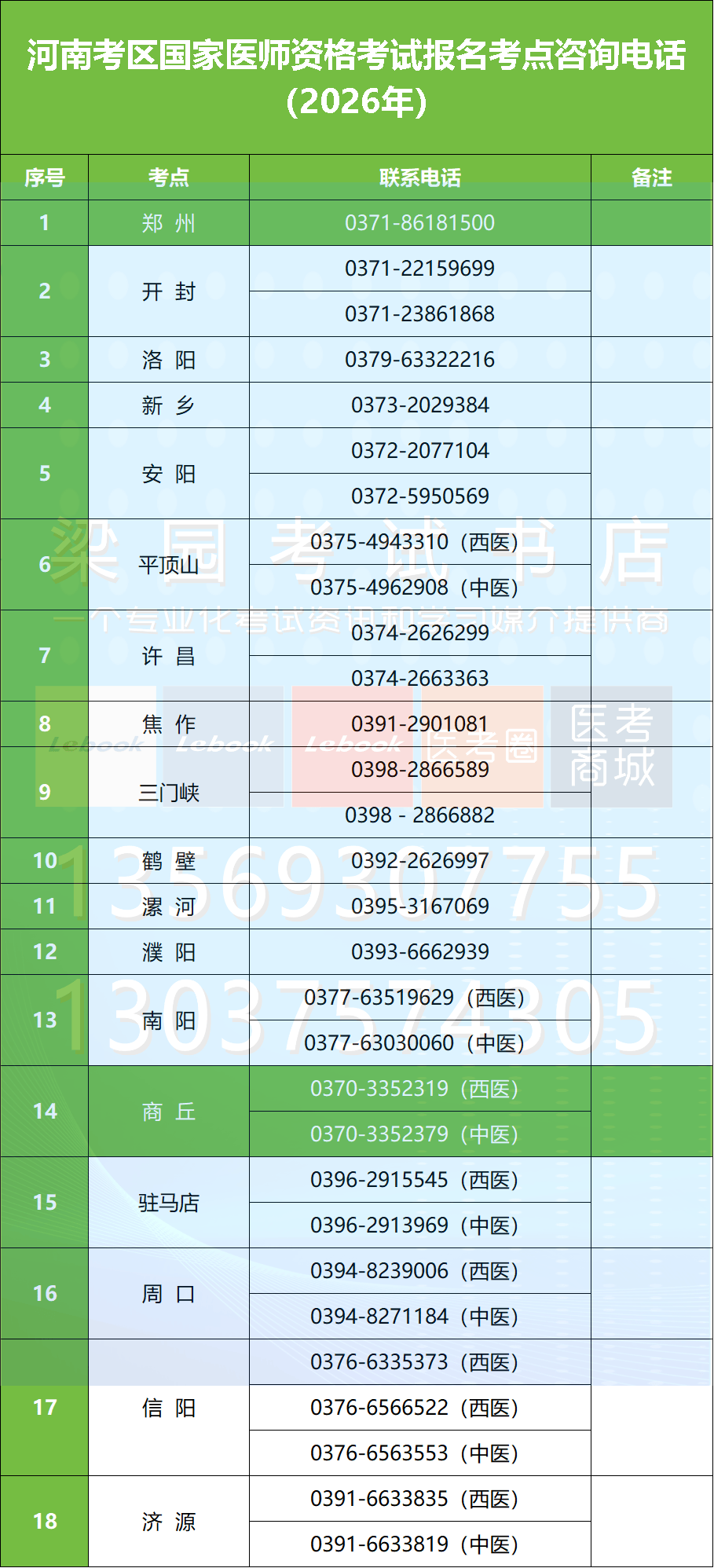 【河南新增12例本土确诊均在郑州/河南新增本土病例12例和无症状感染者20例,均在郑州】-第1张图片