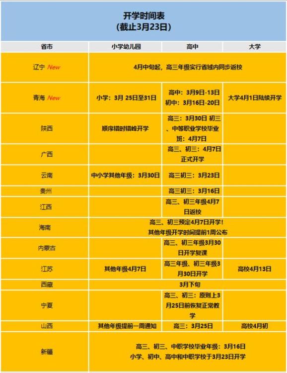 山东开学时间2020,山东省2020开学时间-第1张图片
