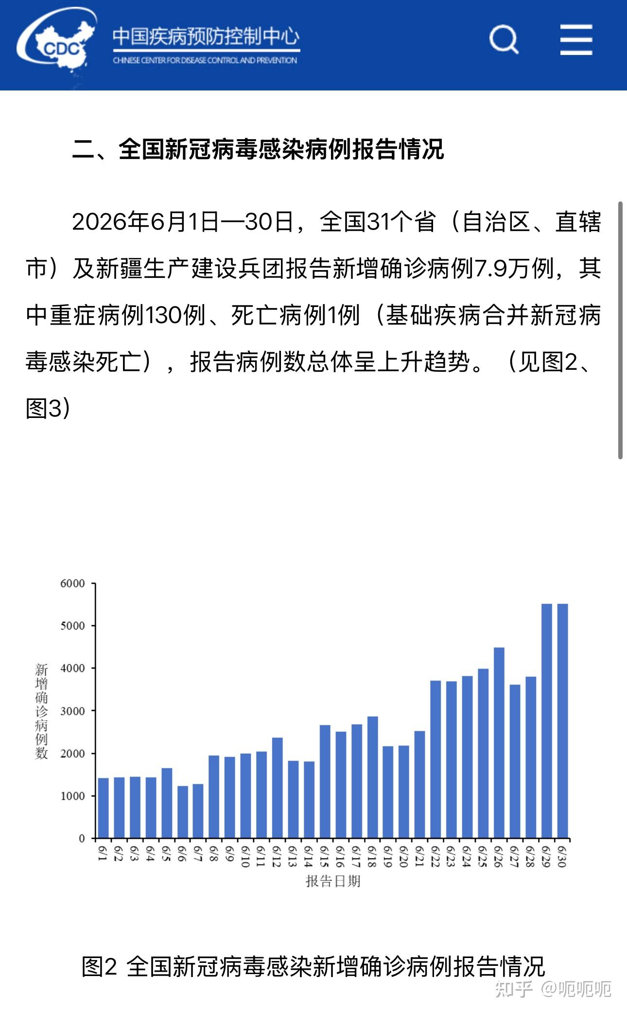 「新冠肺炎最新形势」〃急性肺炎严重吗-第1张图片