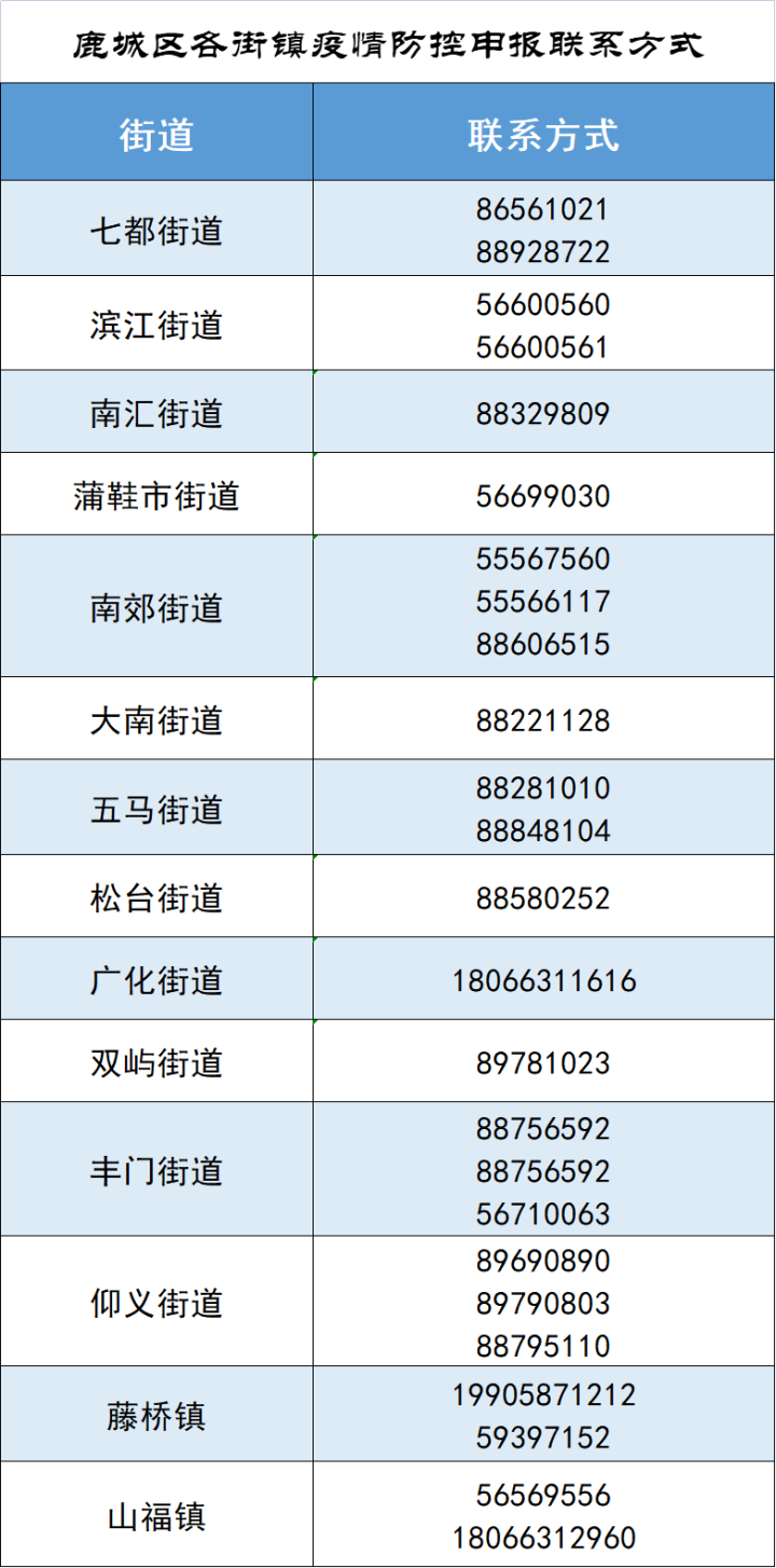 包头的疫情最新情况〃包头疫情最新公布-第1张图片