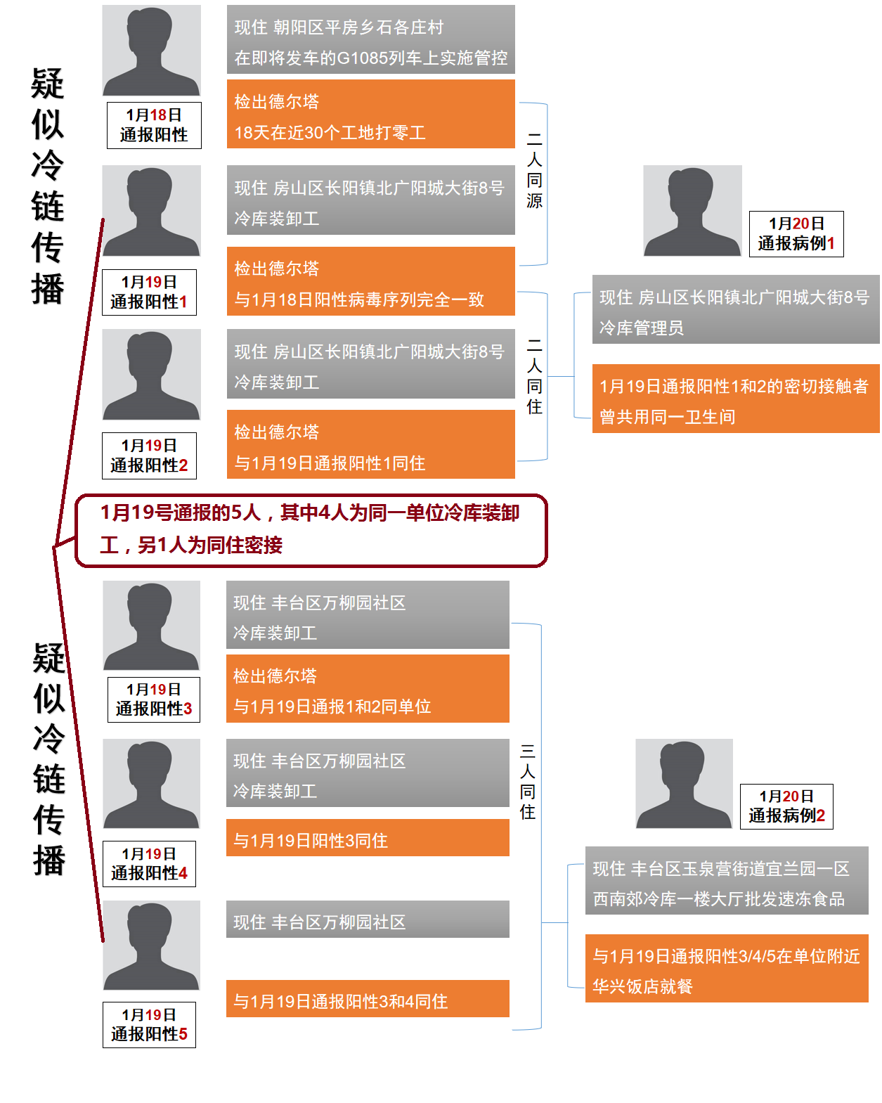 丰台疫情最新,丰台疫情最新动态-第2张图片