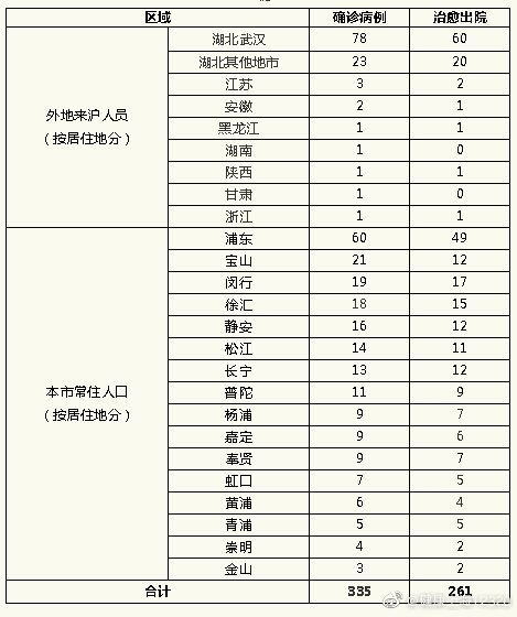 山东昨日增本土确诊24例.山东昨日新增24例本土确诊
