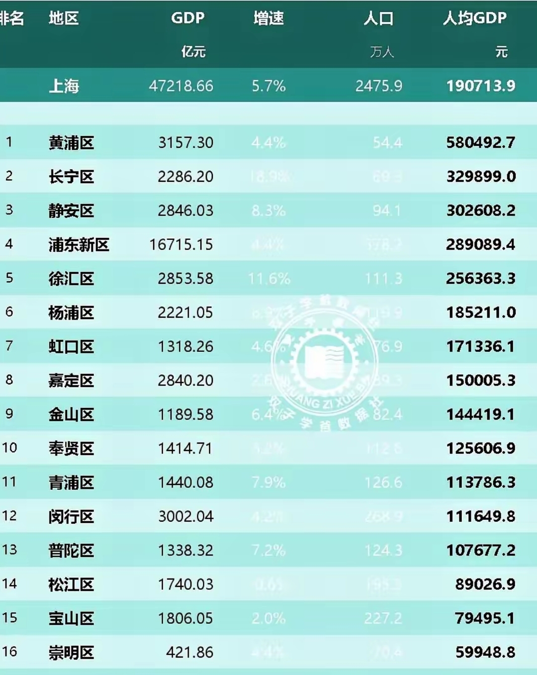 “上海确诊病例累计总数” 上海确诊病例有多少例？-第2张图片