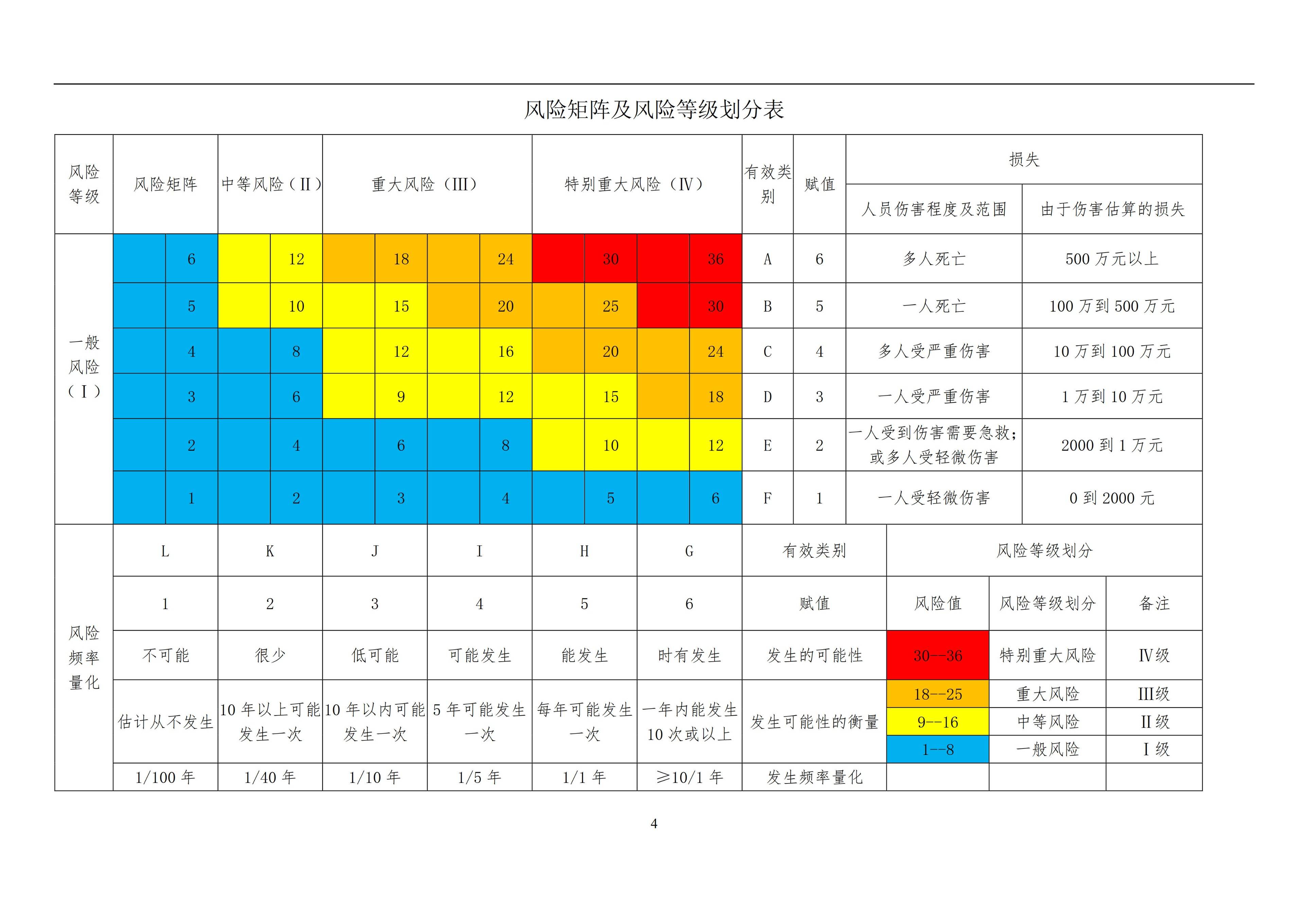 「全国疫情风险等级地区名单」〃全国疫情风险等级分布