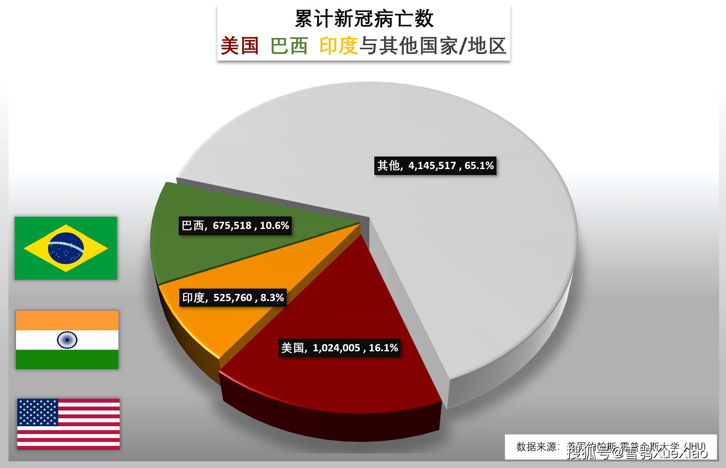美国新冠肺炎超710万例-美国新冠肺炎超1860万例-第2张图片