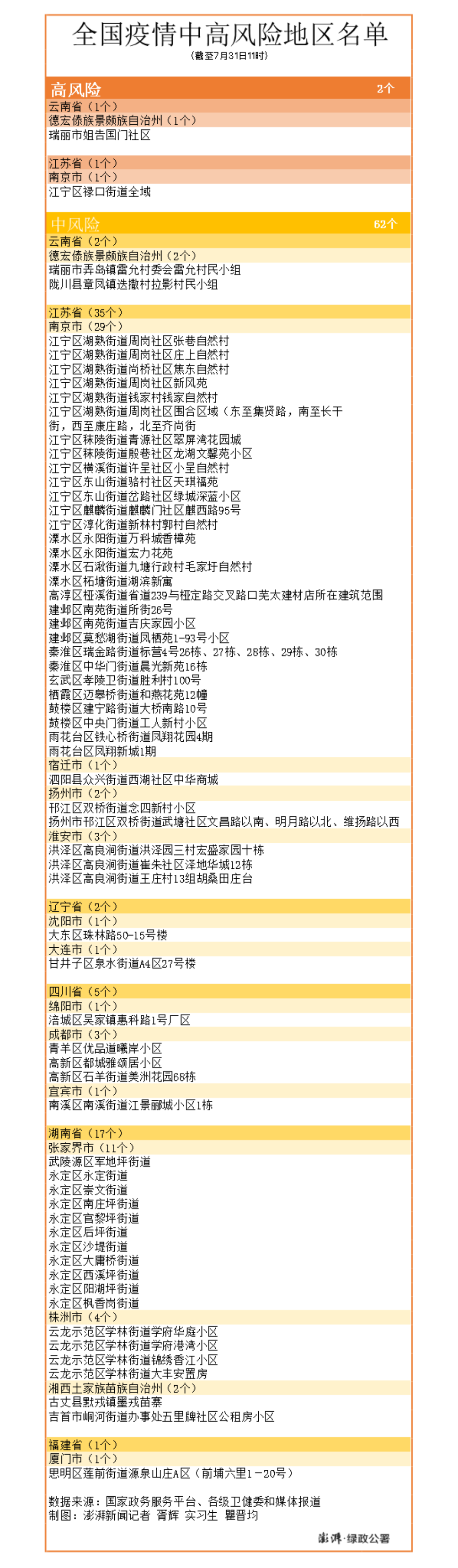 中国疫情风险地区图最新.中国疫情风险示意图-第2张图片