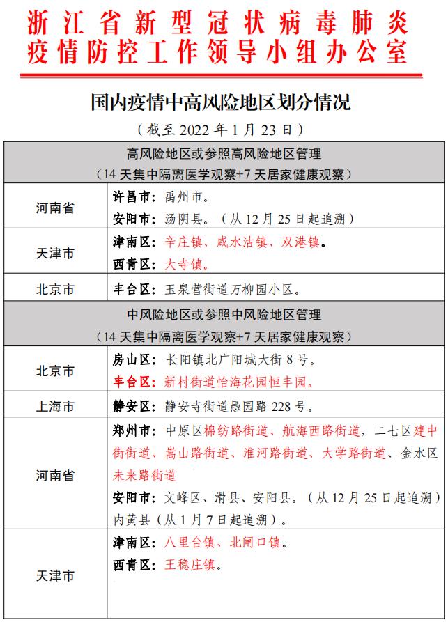 全国31省市疫情表〃全国31个省疫情最新通报