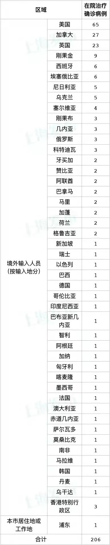 沈阳增本土无症状1例.沈阳增1例无症状病例-第2张图片