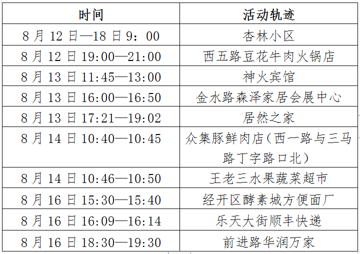 西安122例病例轨迹︰(西安病例详情)-第2张图片