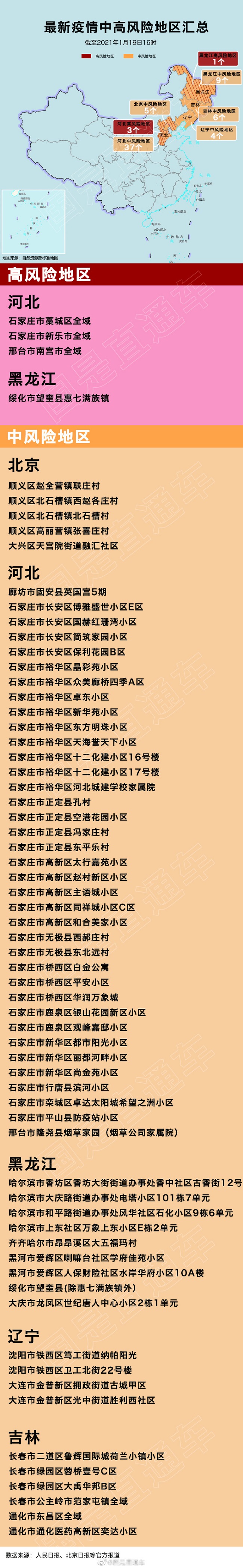 【全国共有60个中风险地区/全国有63个中风险1个高风险地区】-第1张图片