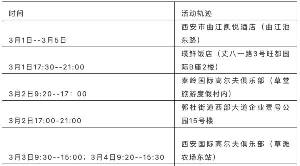 【西安新增确诊活动轨迹公布/西安新增病例活动轨迹】-第2张图片