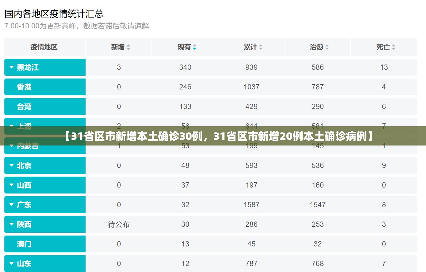 “北京最新确诊病例详情” 北京最新确诊病例详情公布？-第1张图片