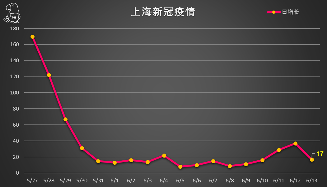 「31省新增确诊11例6例为本土」〃31省新增确诊103例本土88例-第2张图片