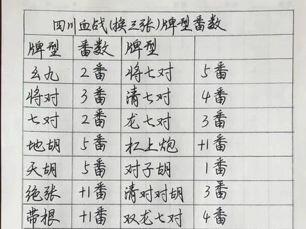 一键必胜“血战麻将开挂神器下载”详细辅助教程分享-第1张图片
