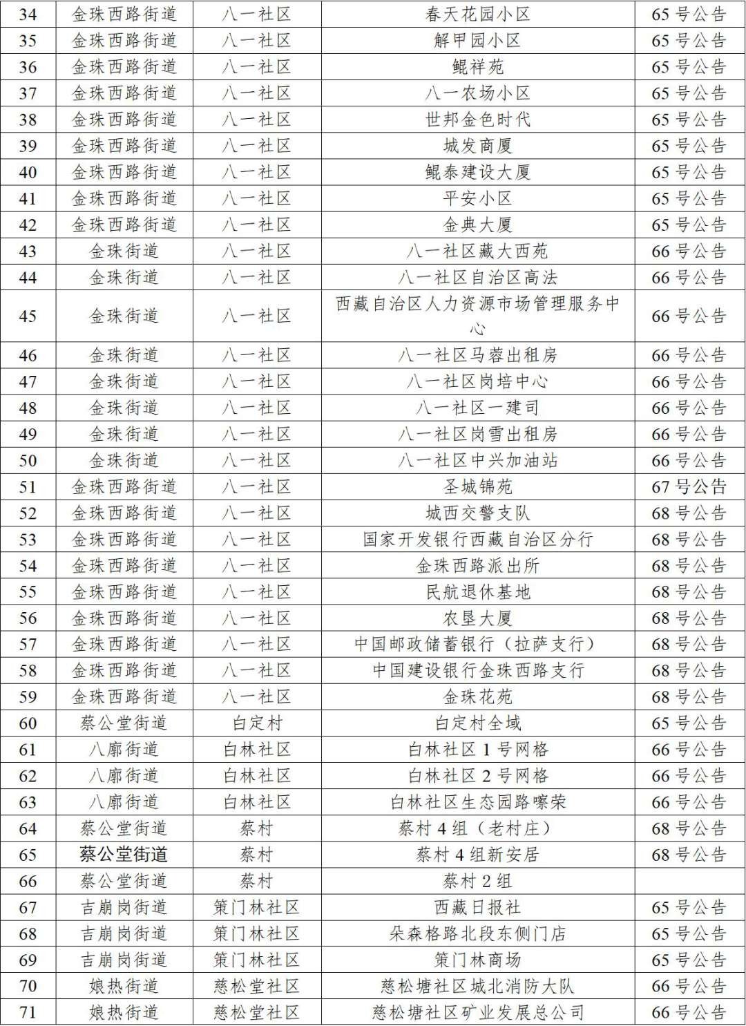 「苏州新增6例本土确诊8例无症状」〃苏州新增确诊病例-第2张图片