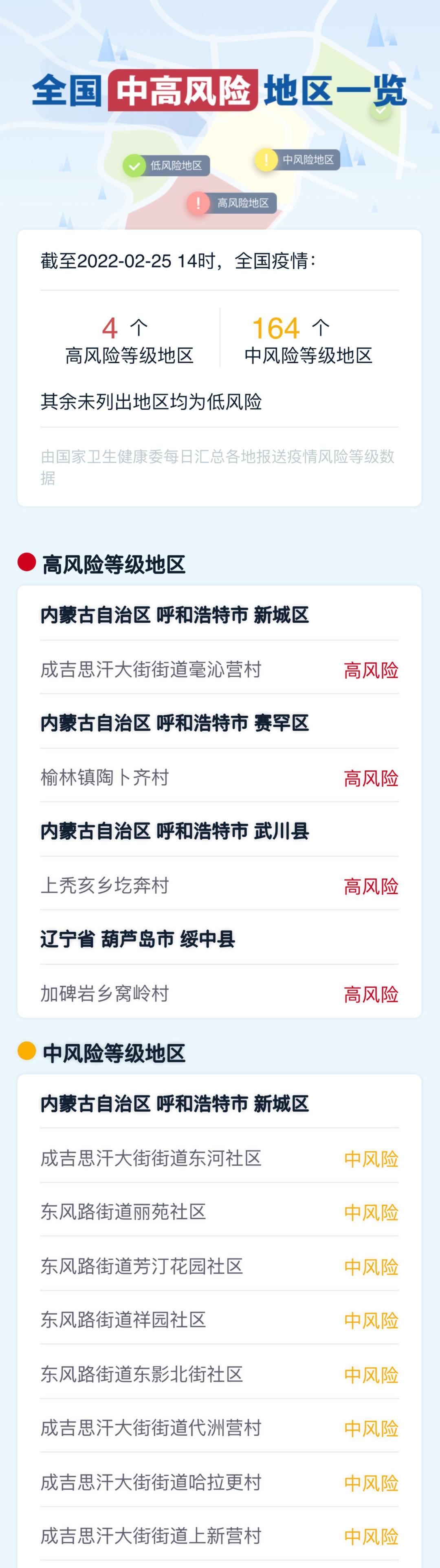 广州中风险地区〃广州中风险地区有哪些-第2张图片