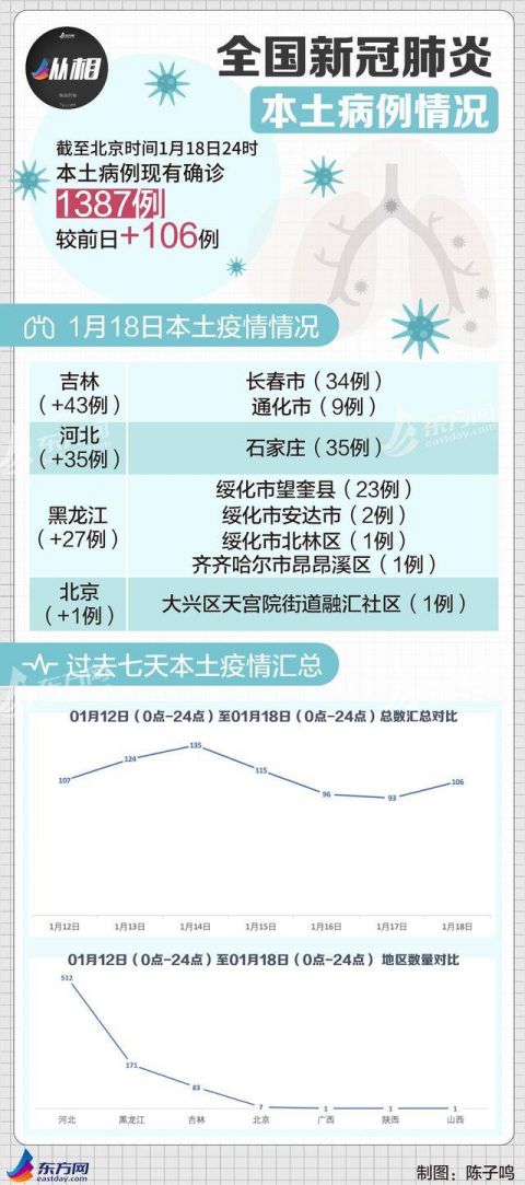 新冠疫情最新情况〃新冠疫情最新情况今天-第2张图片
