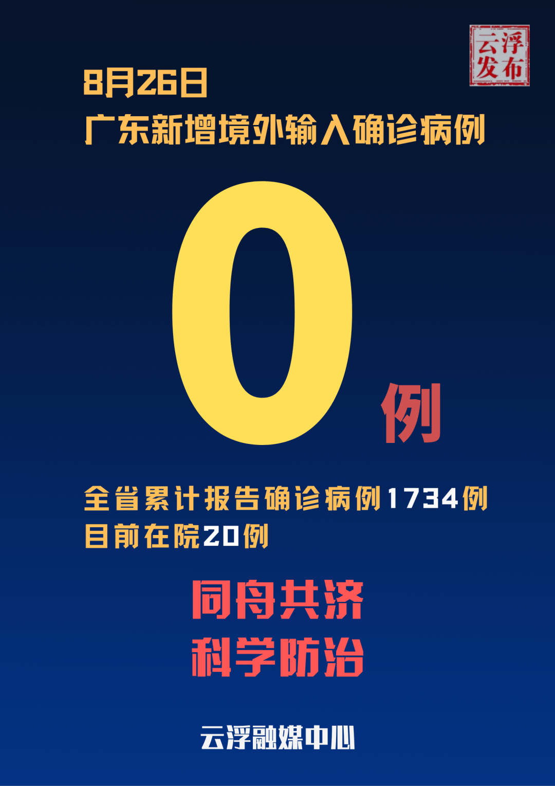 【云南昨日新增确诊病例9例/云南昨日新增本土确诊7例,无症状3例】-第2张图片