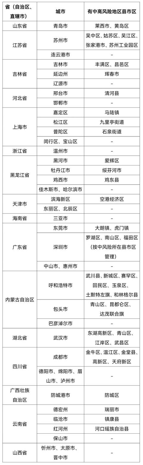 沧州确诊病例行程轨迹,沧州 确诊病例-第1张图片