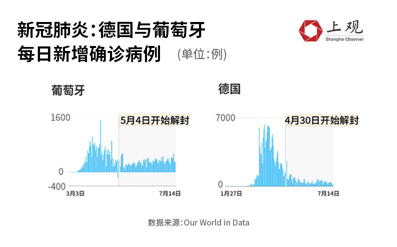 「美国疫情反弹」〃美国疫情反弹最新消息-第2张图片