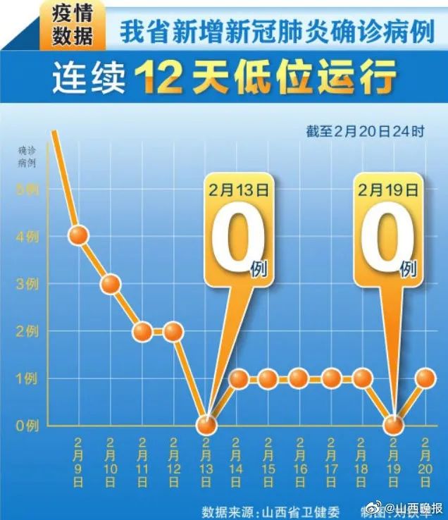 山西新增确诊病例126例〃山西新增确诊病例126例详情-第1张图片