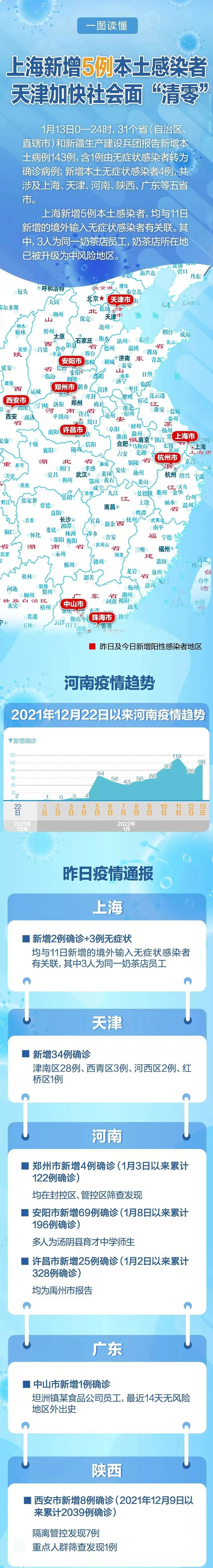 5日湖南疫情速报〃5日湖南疫情速报最新-第1张图片