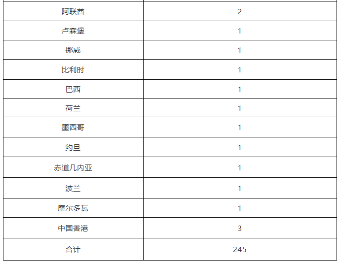 “北京新增33例确诊8例无症状” 北京新增5例确诊1例无症状？-第1张图片
