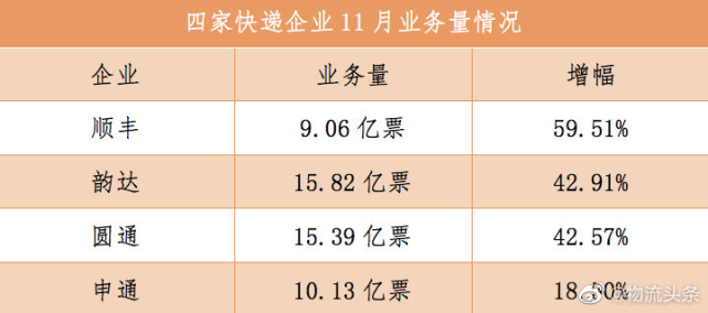 圆通快递停运时间最新通知2022〃圆通快递停运?-第1张图片