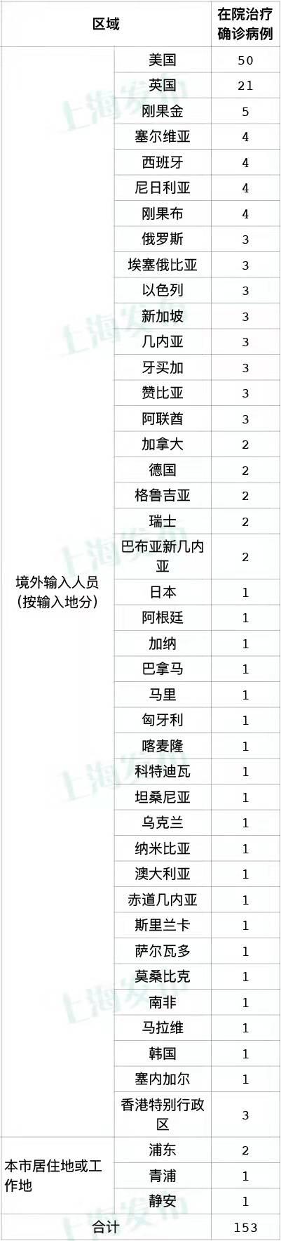 上海的疫情最新情况〃上海疫情最新情况最新-第2张图片