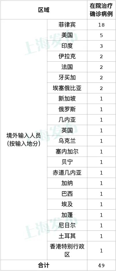 临沂市新型肺炎确诊病例-临沂市新冠确诊-第2张图片