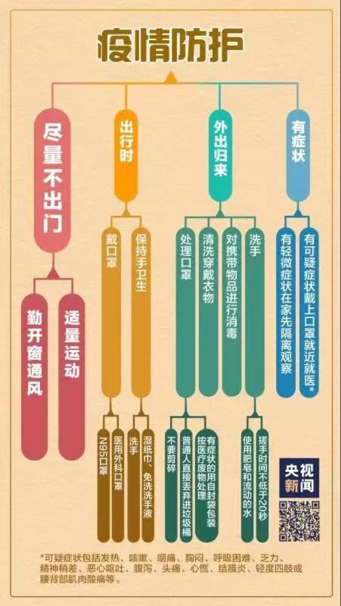 上海新型冠状病毒-上海新型冠状病毒最新数据-第1张图片