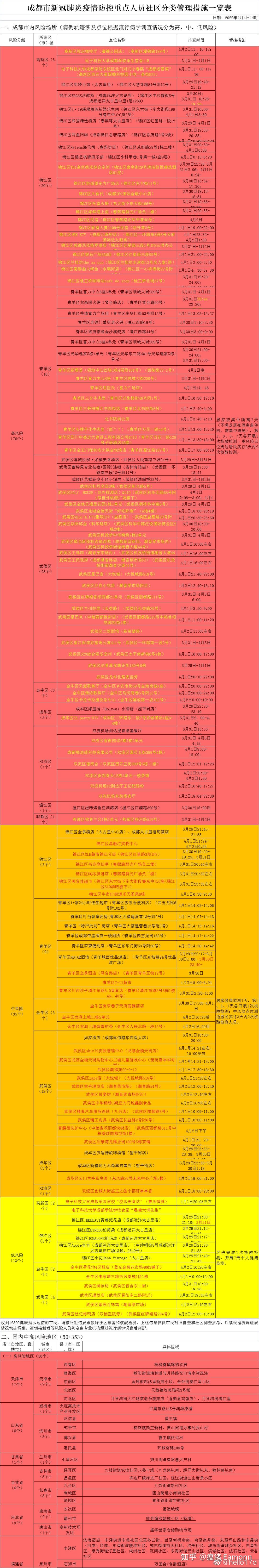 疫情风险等级查询〃全国疫情风险等级查询-第1张图片