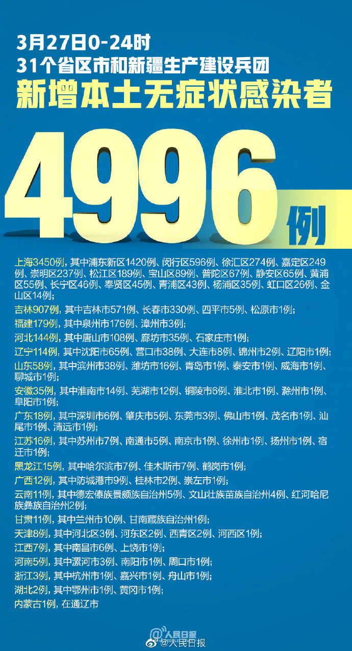 【新疆新增本土31例/新疆新增本土30例lmm】-第1张图片