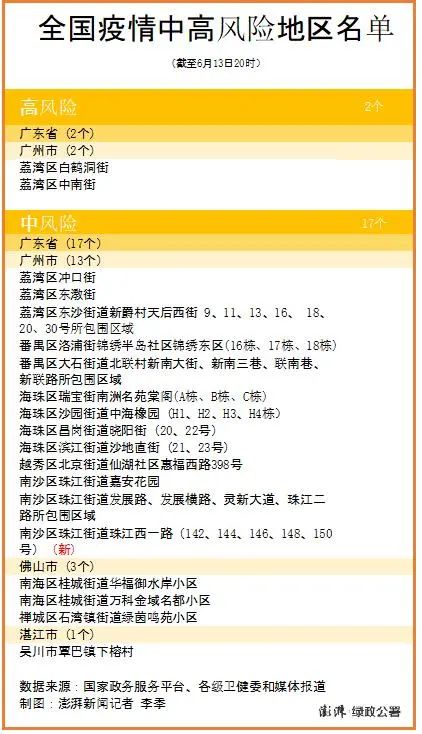 全国中高风险地区共216个︰(全国中高风险地区都有哪些城市)-第1张图片